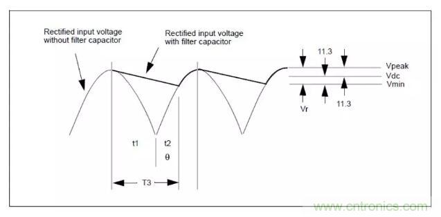 輸入電容及DCM、CCM、QR變壓器計算?。。? title=