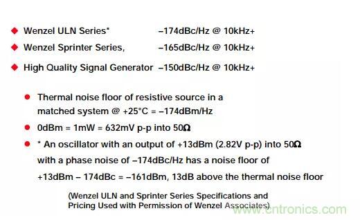 如何將振蕩器相位噪聲轉換為時間抖動?這個方法很簡單! 如何將振蕩器相位噪聲轉換為時間抖動?這個方法很簡單!