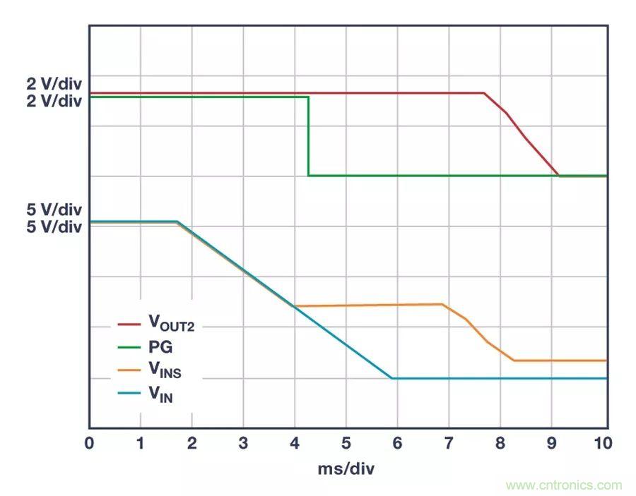 時刻為關鍵電路供電，這款穩壓器你了解了沒？