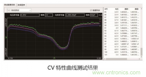 詳解半導體器件C-V特性測試 詳解半導體器件C-V特性測試