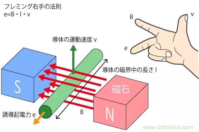 電機基礎知識:什么是馬達?