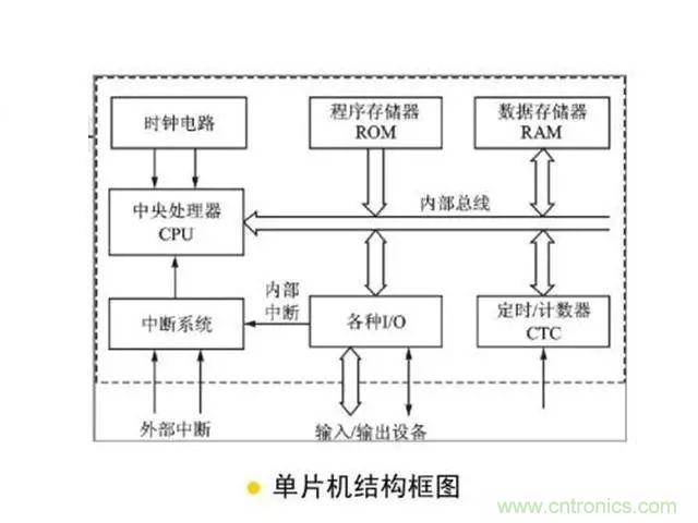 變頻器的輸出頻率調高,那么輸出電壓將如何提高?