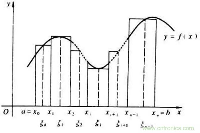 變頻器的輸出頻率調高,那么輸出電壓將如何提高?
