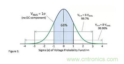 基礎知識 | 什么是電阻的固有噪聲? 基礎知識 | 什么是電阻的固有噪聲?