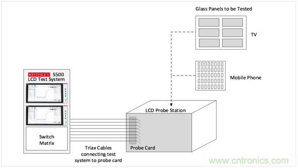 【4200 SMU應(yīng)用文章】之實(shí)例篇:高測試連接電容下穩(wěn)定測試弱電流 【4200 SMU應(yīng)用文章】之實(shí)例篇:高測試連接電容下穩(wěn)定測試弱電流