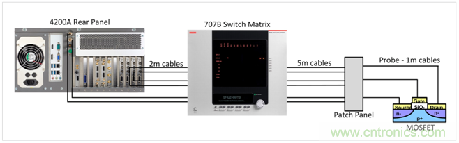 【4200 SMU應(yīng)用文章】之實(shí)例篇:高測試連接電容下穩(wěn)定測試弱電流 【4200 SMU應(yīng)用文章】之實(shí)例篇:高測試連接電容下穩(wěn)定測試弱電流