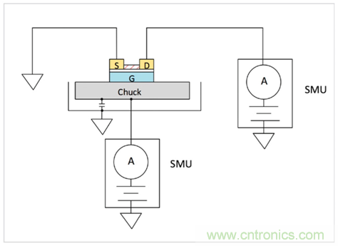 【4200 SMU應(yīng)用文章】之實(shí)例篇:高測試連接電容下穩(wěn)定測試弱電流 【4200 SMU應(yīng)用文章】之實(shí)例篇:高測試連接電容下穩(wěn)定測試弱電流