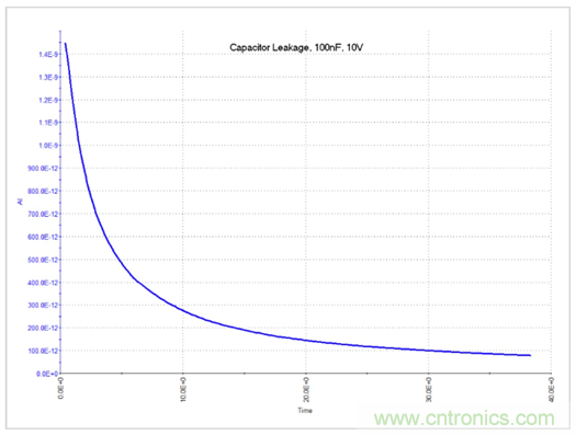 【4200 SMU應(yīng)用文章】之實(shí)例篇:高測試連接電容下穩(wěn)定測試弱電流 【4200 SMU應(yīng)用文章】之實(shí)例篇:高測試連接電容下穩(wěn)定測試弱電流