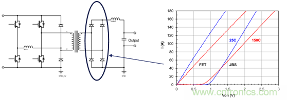 為什么超低阻抗SiC FET受歡迎？它能使系統(tǒng)冷卻運(yùn)行！