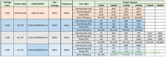 為什么超低阻抗SiC FET受歡迎？它能使系統(tǒng)冷卻運(yùn)行！
