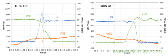 為什么超低阻抗SiC FET受歡迎？它能使系統(tǒng)冷卻運(yùn)行！