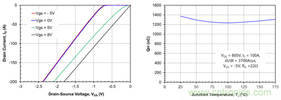 為什么超低阻抗SiC FET受歡迎？它能使系統(tǒng)冷卻運(yùn)行！