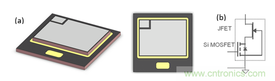 為什么超低阻抗SiC FET受歡迎？它能使系統(tǒng)冷卻運(yùn)行！