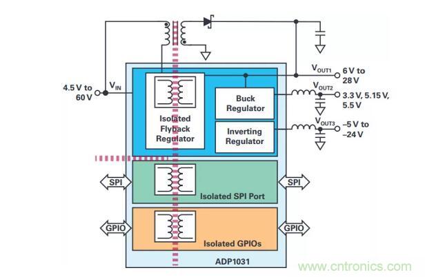 如何搞定功耗和空間，實(shí)現(xiàn)可靠又緊湊的隔離模擬輸出模塊？