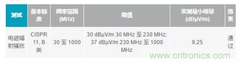 如何搞定功耗和空間，實(shí)現(xiàn)可靠又緊湊的隔離模擬輸出模塊？