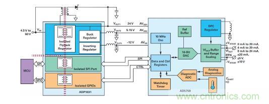 如何搞定功耗和空間，實(shí)現(xiàn)可靠又緊湊的隔離模擬輸出模塊？