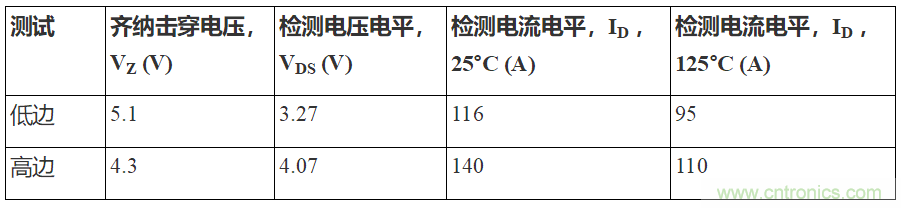如何用隔離式柵極驅動器和LT3999 DC/DC轉換器驅動1200 V SiC電源模塊?