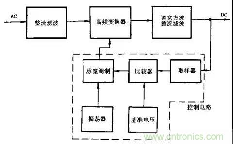 這8種開關電源工作原理及電路圖，你都知道嗎？