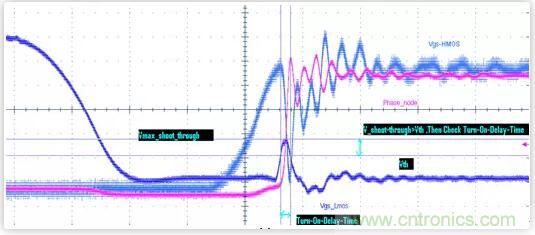 “又用錯示波器了？”一文教你電源相關(guān)的測試