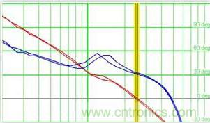 “又用錯示波器了？”一文教你電源相關(guān)的測試