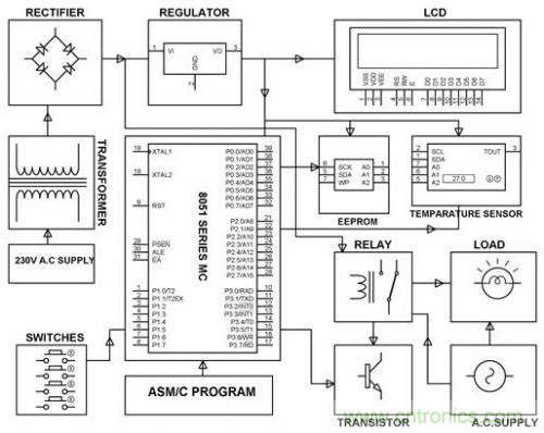 電路設計并非易事，工程師們如何實現“完美”電路？