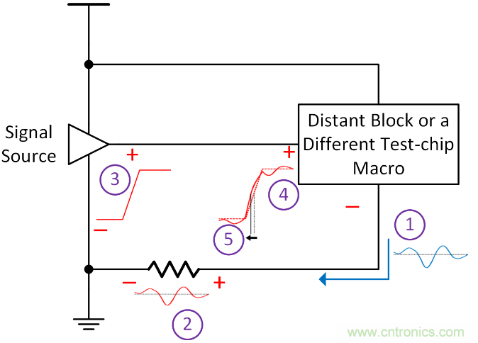 如何避免“接地錯覺”？工程師該知道的