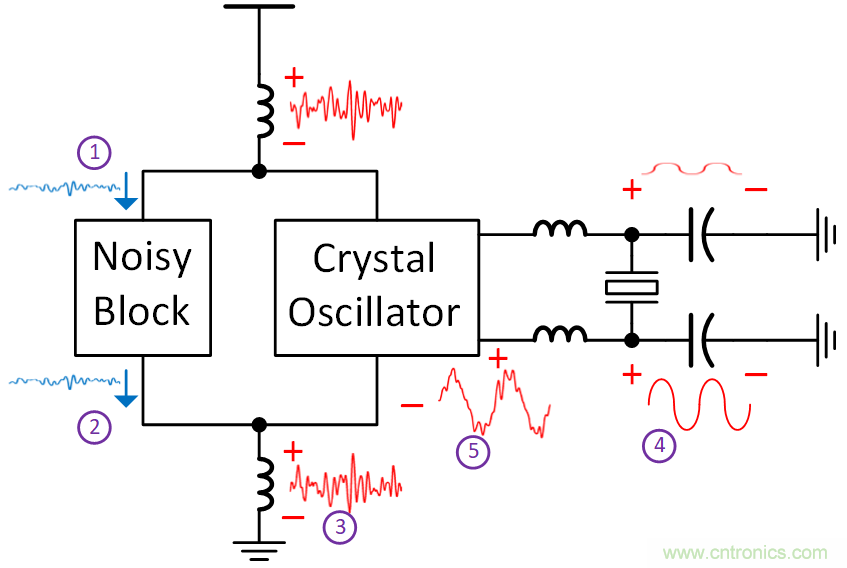如何避免“接地錯覺”？工程師該知道的