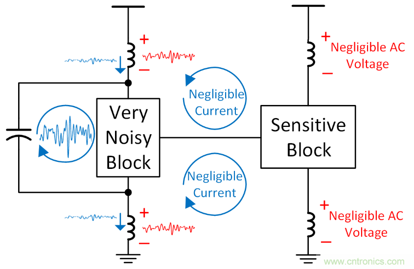如何避免“接地錯覺”？工程師該知道的