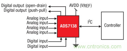 如何讓微型數據轉換器通過更小尺寸創造更多價值? 如何讓微型數據轉換器通過更小尺寸創造更多價值?