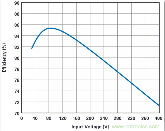 這是真的嗎?采用單IC也能構建緊湊、高效的雙極性穩壓器? 這是真的嗎?采用單IC也能構建緊湊、高效的雙極性穩壓器?