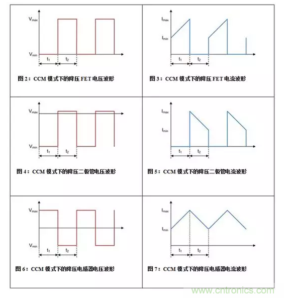 如何著手電源設計?3種經典拓撲詳解(附電路圖、計算公式) 如何著手電源設計?3種經典拓撲詳解(附電路圖、計算公式)