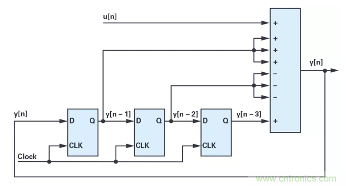 針對同步優化的新型sinc濾波器結構，你了解了嗎？