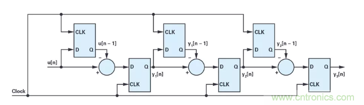 針對同步優化的新型sinc濾波器結構，你了解了嗎？