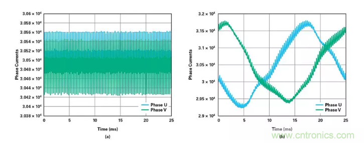 針對同步優化的新型sinc濾波器結構，你了解了嗎？