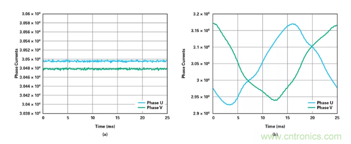 針對同步優化的新型sinc濾波器結構，你了解了嗎？