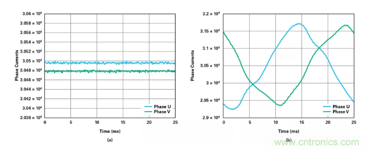 針對同步優化的新型sinc濾波器結構，你了解了嗎？