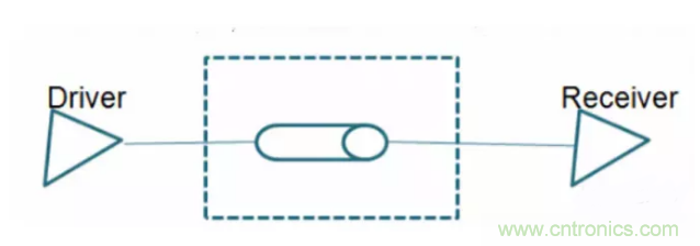 詳解差分處理方法與信號分析，這里有你想看的！