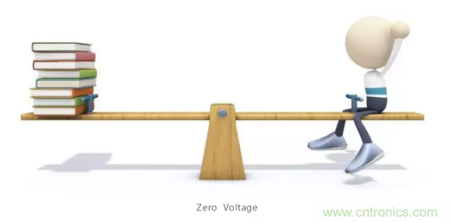 詳解差分處理方法與信號分析，這里有你想看的！