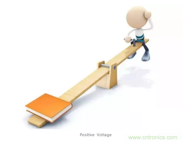 詳解差分處理方法與信號分析，這里有你想看的！