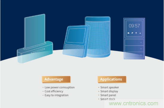瑞芯微參展CES2020亮點全覽,五大展區芯技術亮相 瑞芯微參展CES2020亮點全覽,五大展區芯技術亮相