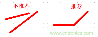 不得不看,PCB設(shè)計中那些常見的出線規(guī)范要求 不得不看,PCB設(shè)計中那些常見的出線規(guī)范要求