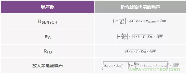 如何設計無緩沖ADC?這是屬于工程師的藝術~ 如何設計無緩沖ADC?這是屬于工程師的藝術~