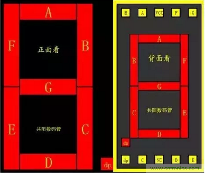 對于常用的數碼管，你有多熟悉？