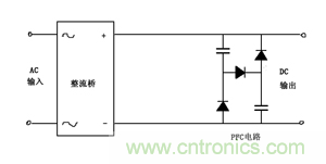 諧波?紋波?噪聲?還傻傻分不清楚嗎!