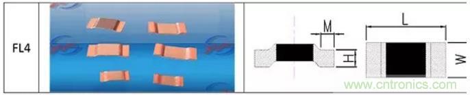 小小的取樣電阻,確實有點門道! 小小的取樣電阻,確實有點門道!