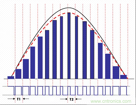開關電源中的PFC功率因素校正理解，讀這一篇就明白啦