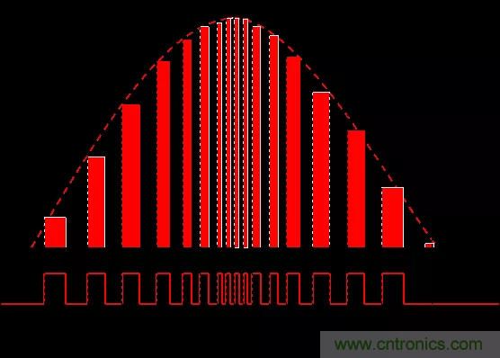 開關電源中的PFC功率因素校正理解，讀這一篇就明白啦