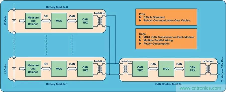如何做到鋰離子電池性能MAX？