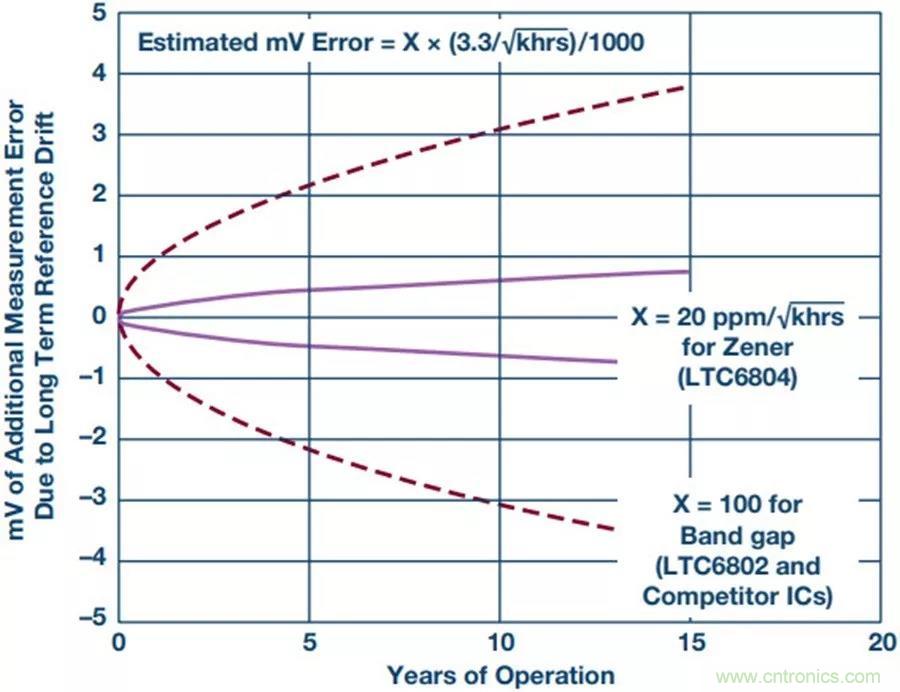 如何做到鋰離子電池性能MAX？