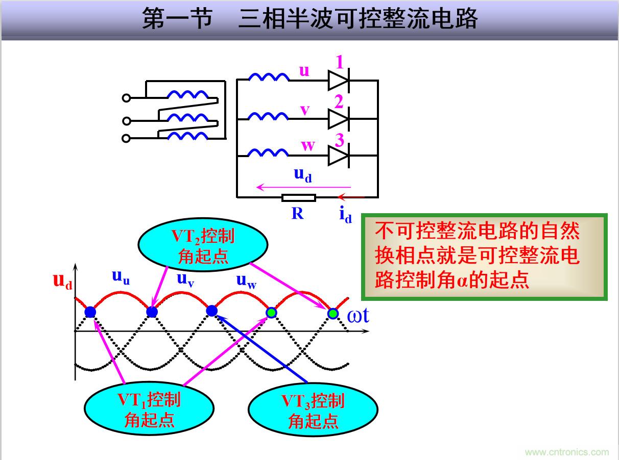 圖文講解三相整流電路的原理及計(jì)算,工程師們表示秒懂! 圖文講解三相整流電路的原理及計(jì)算,工程師們表示秒懂!